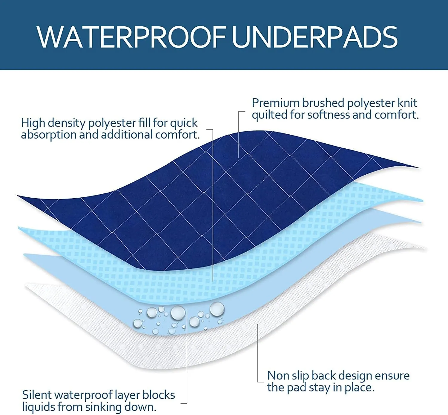 Bed Pads Washable Waterproof 2 Pack for Incontinence, Large 34 x 72 inch Absorbent Underpads, Reusable Pee Pads for Kids, Adults, Pets, Navy