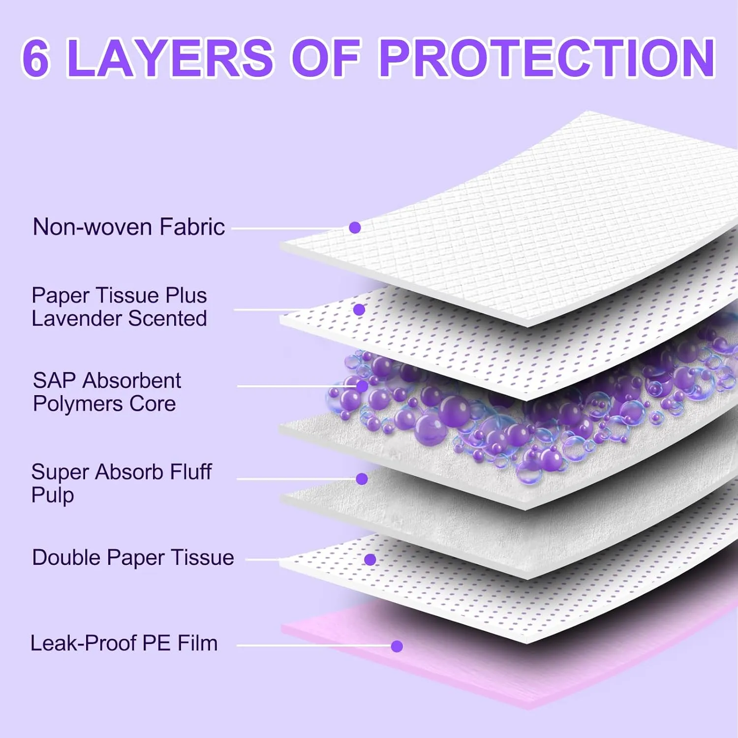 Boscute Lavender Scented Super Absorbent & Leak-Proof Puppy Pads, 36"x36" Odor Control Pet Training Dog Pee Pads, Thicken Quick Dry Pee Pads, Potty Training Pads for Dogs Cats (Lavender Scented)