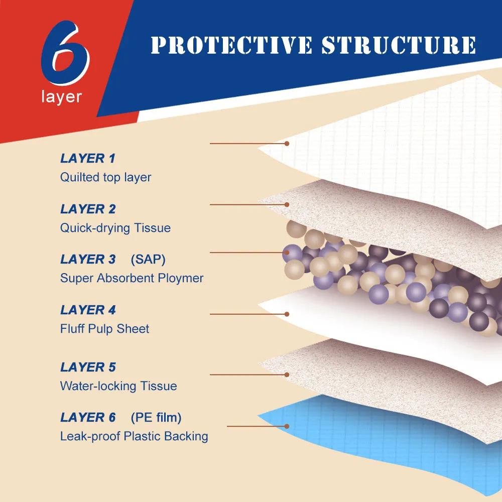 Nezo 34 x 46 inch Pee Pads with 6 Layer Leak-Proof and Super Absorbent 30/180count