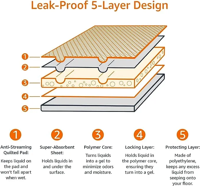 Snuggle Dry Puppy Training Pads with 5-Layer Leak-Proof Design and Quick-Dry Surface, Odor-Control Carbon, 22 x 22 Inch - Pack of 110