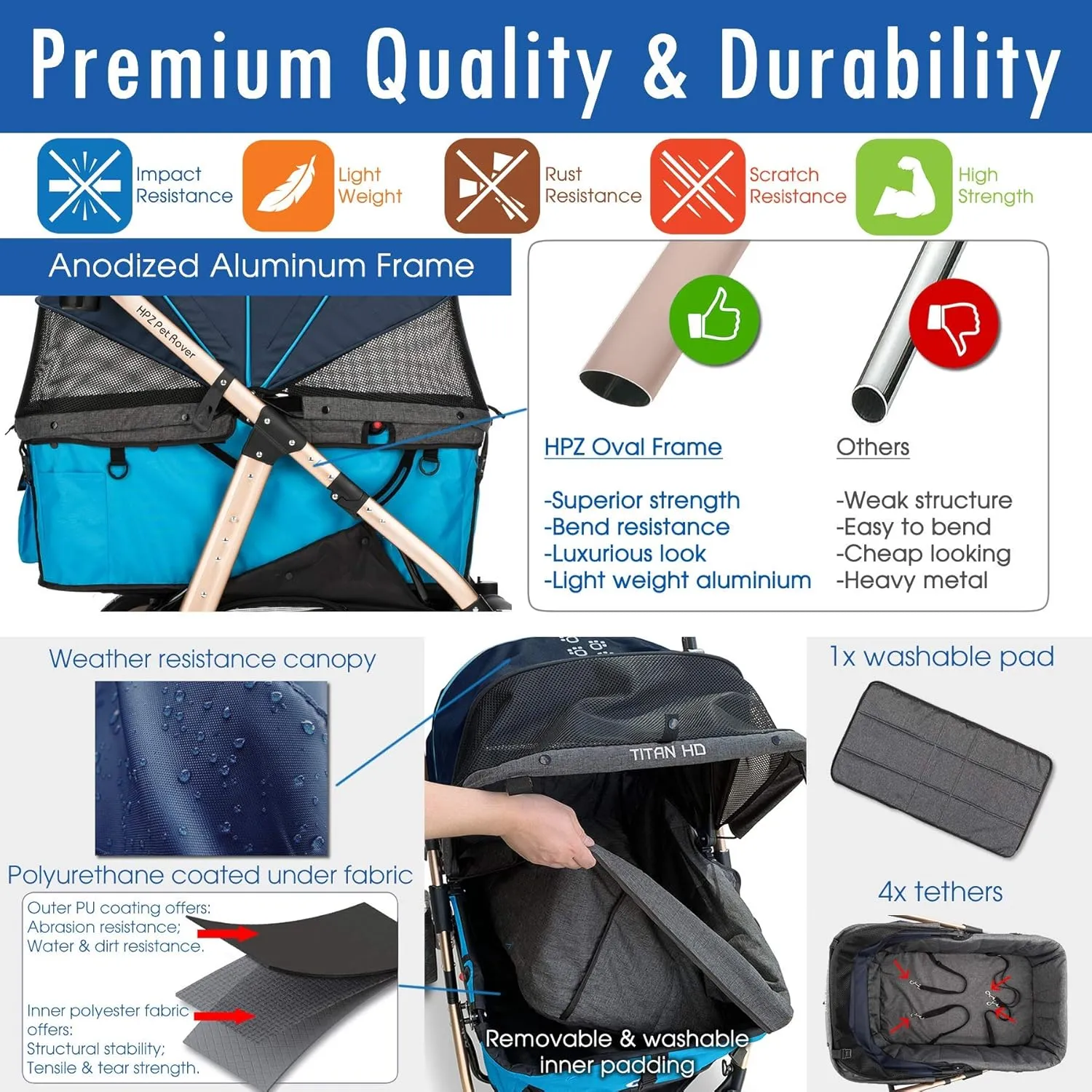 Titan-HD Premium Super-Sized Dog/Cat/Pet Stroller SUV Travel Carriage/w Access Ramp/100Lbs Capacity/Pumpless Rubber Wheels/Aluminum Frame for Small, Med, Large, XL Pets (Blue)